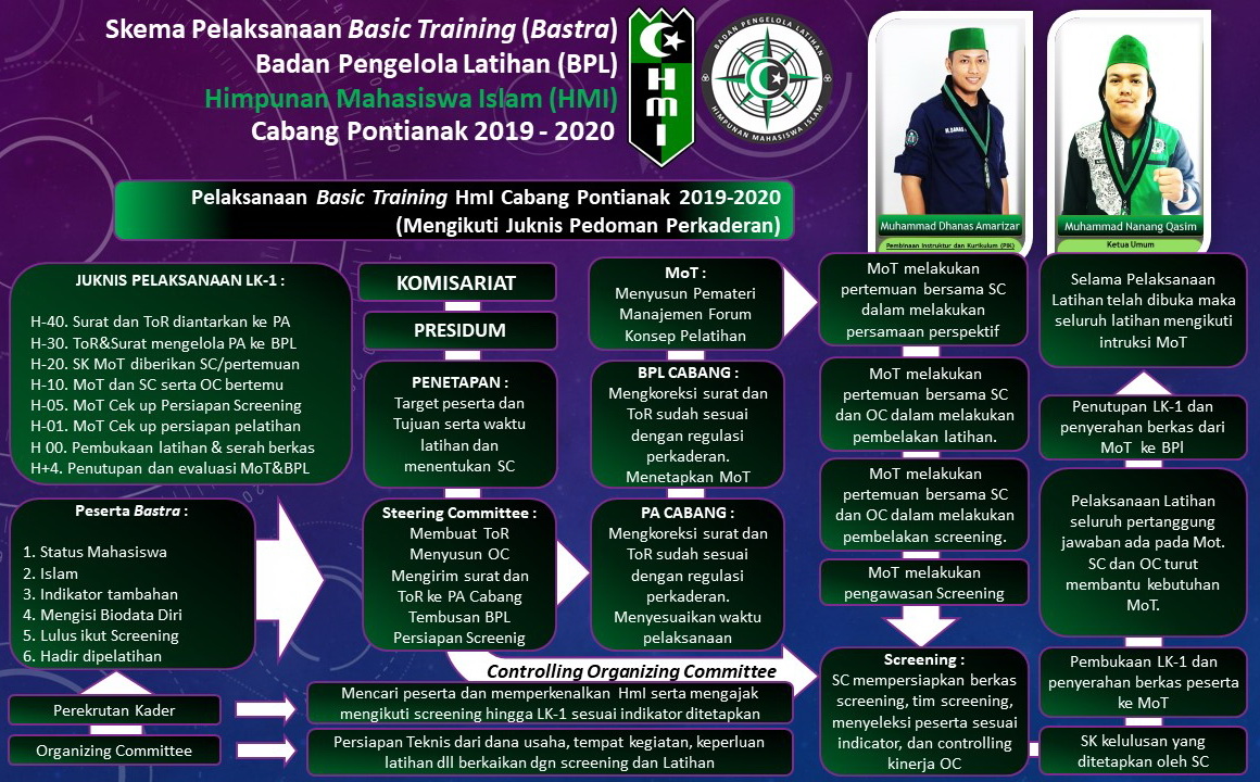 Program Kaderisasi HMI pemkot cibinong